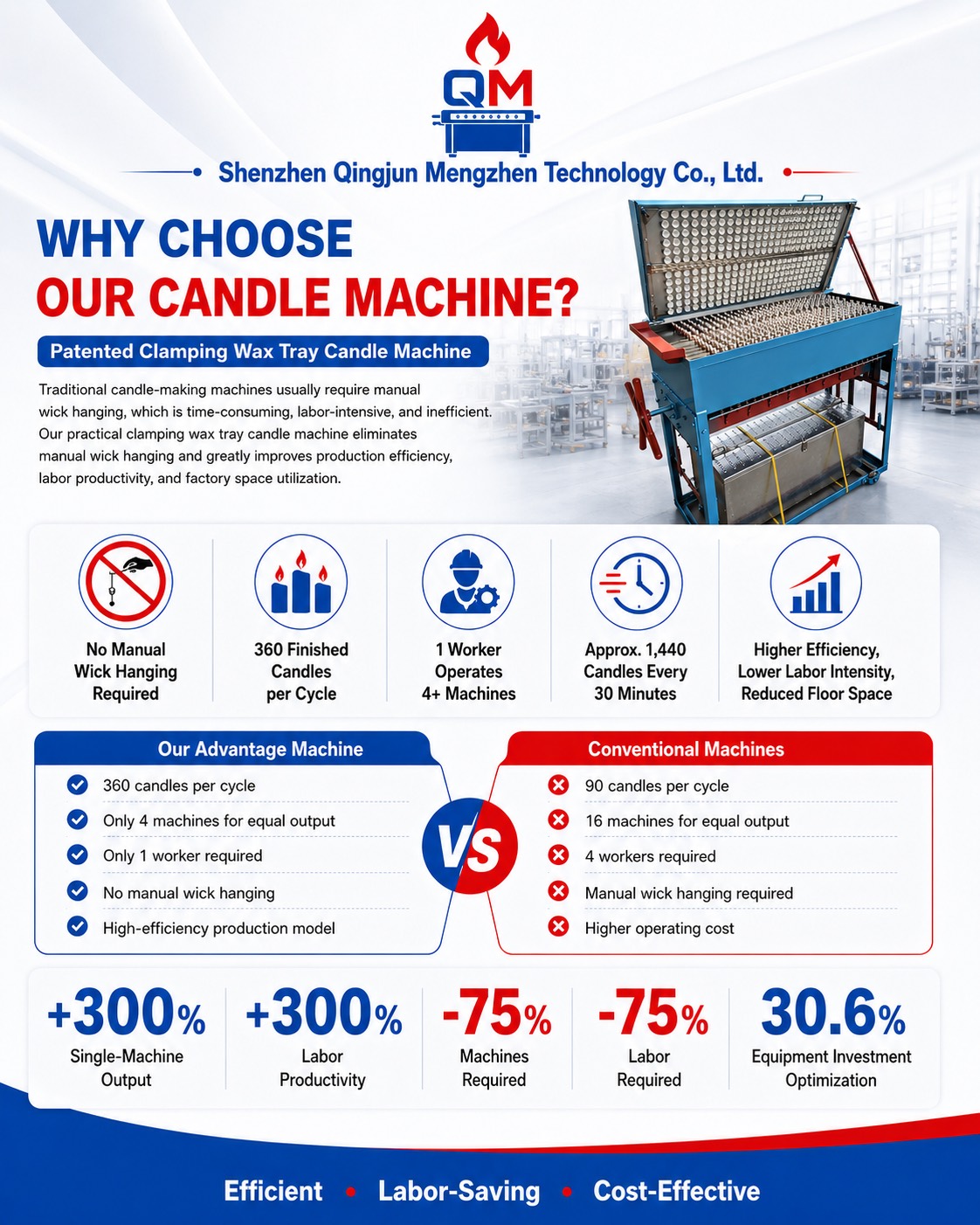 Why choose our candle machine