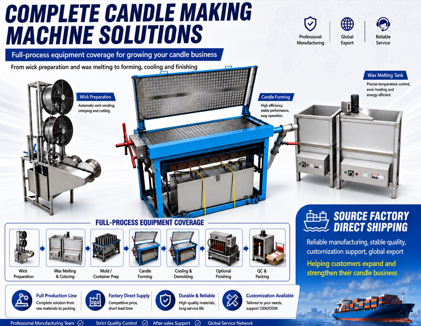 Complete candle making machine solutions — full-process equipment overview
